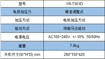 单点