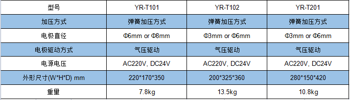 气动电焊头